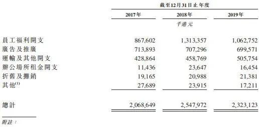 蓝月亮招股书或藏“玄机”：净资产收益率（ROE）竟超茅台？