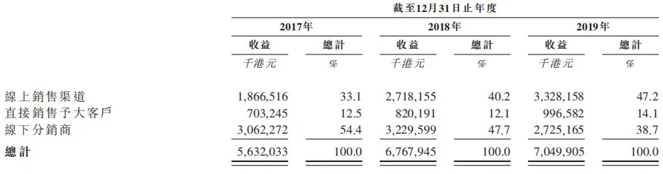 蓝月亮招股书或藏“玄机”：净资产收益率（ROE）竟超茅台？