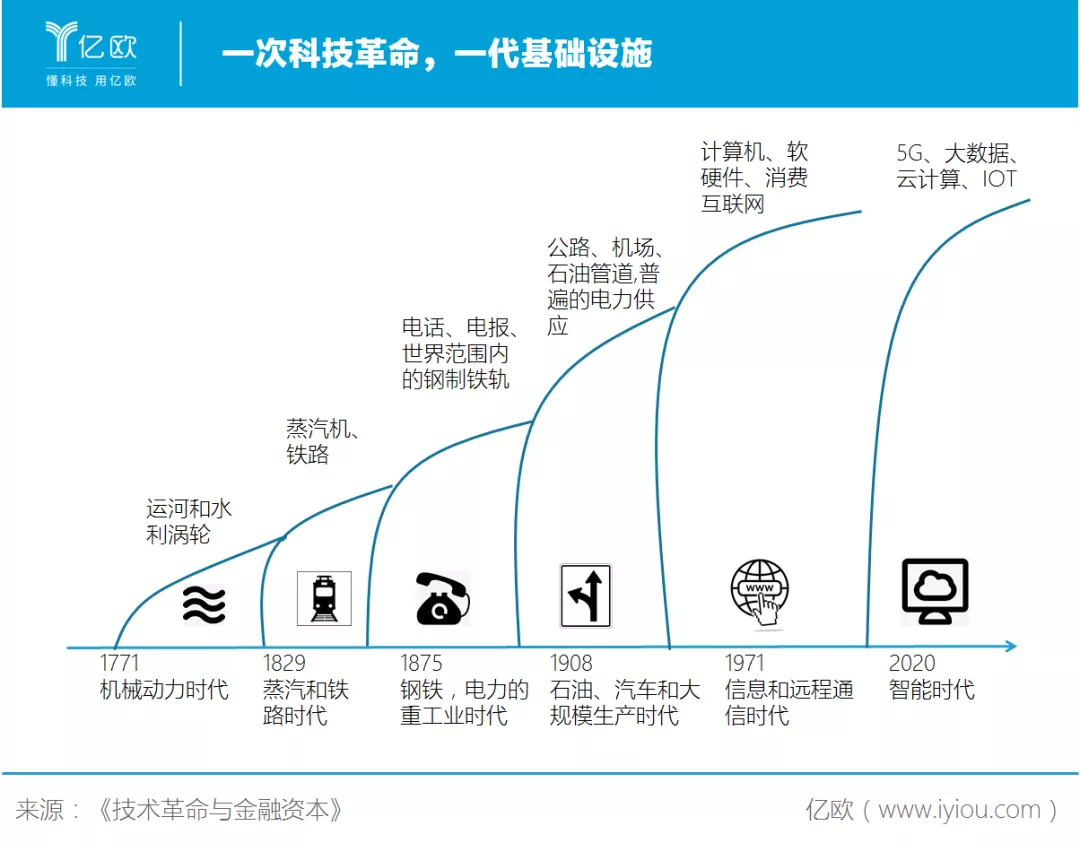 工业互联网：国运、企运、城运