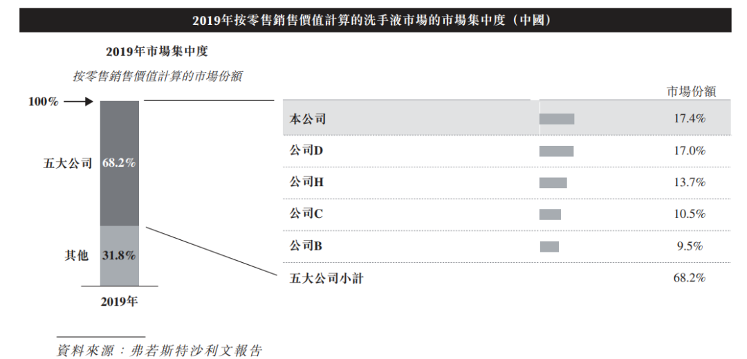 蓝月亮赴港上市，洗衣液一哥穿过“三重门”