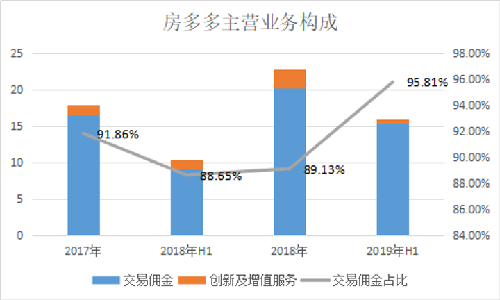 透视房多多的“假面游戏”