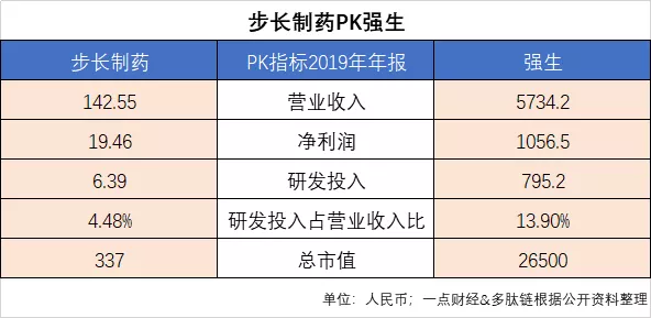 资本原罪论 明星股步长制药的坠落