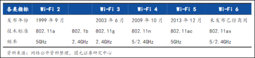 注意！华为、小米盯上了你家路由器