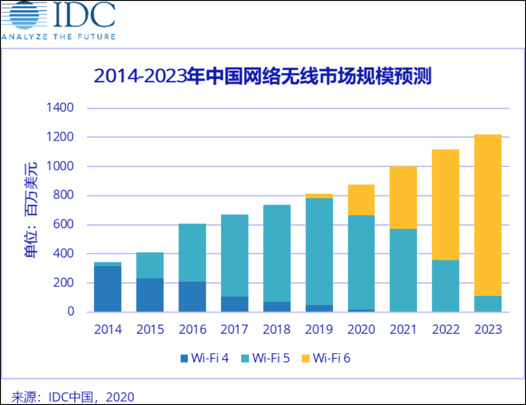 注意！华为、小米盯上了你家路由器