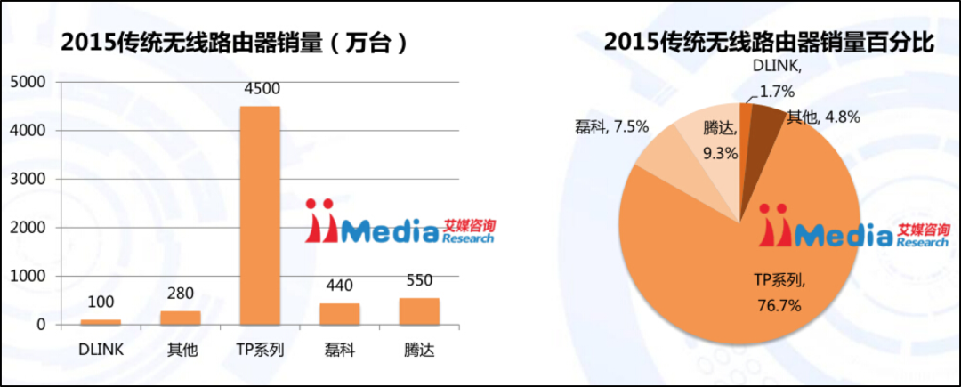 注意！华为、小米盯上了你家路由器