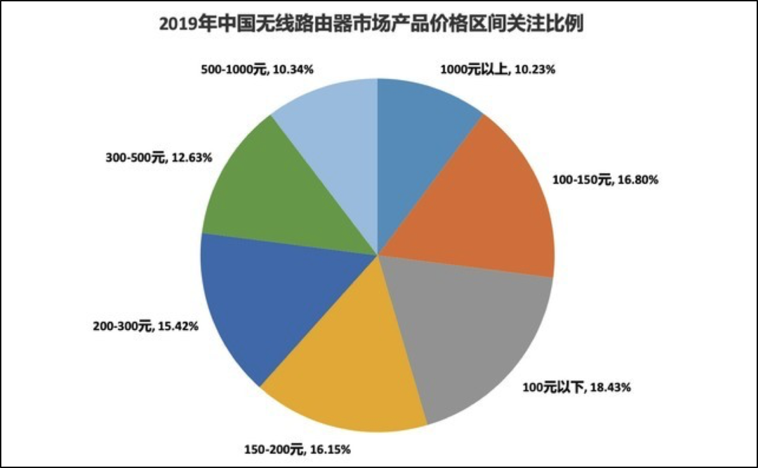 注意！华为、小米盯上了你家路由器