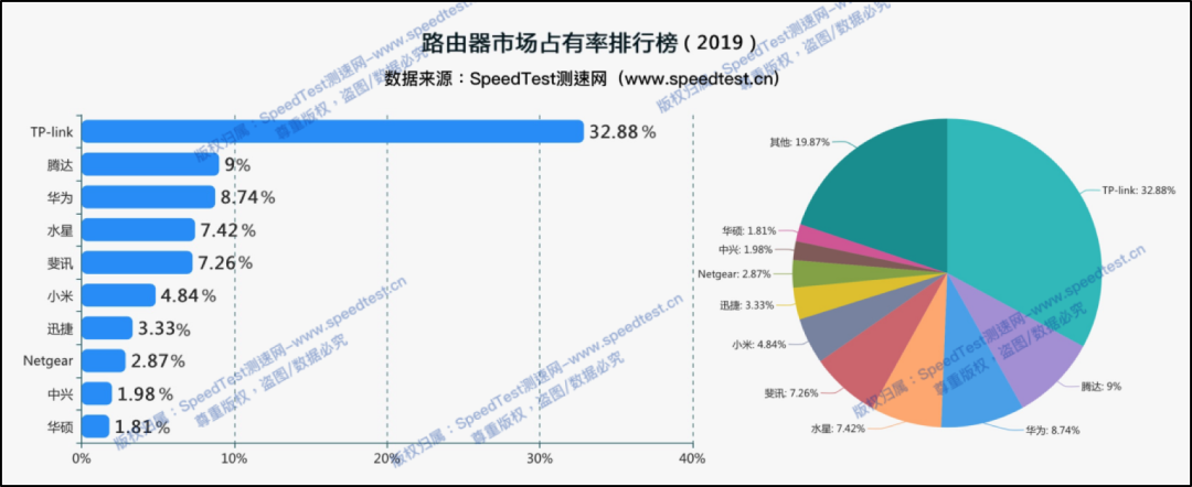 注意！华为、小米盯上了你家路由器