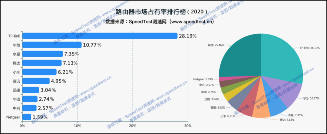 注意！华为、小米盯上了你家路由器