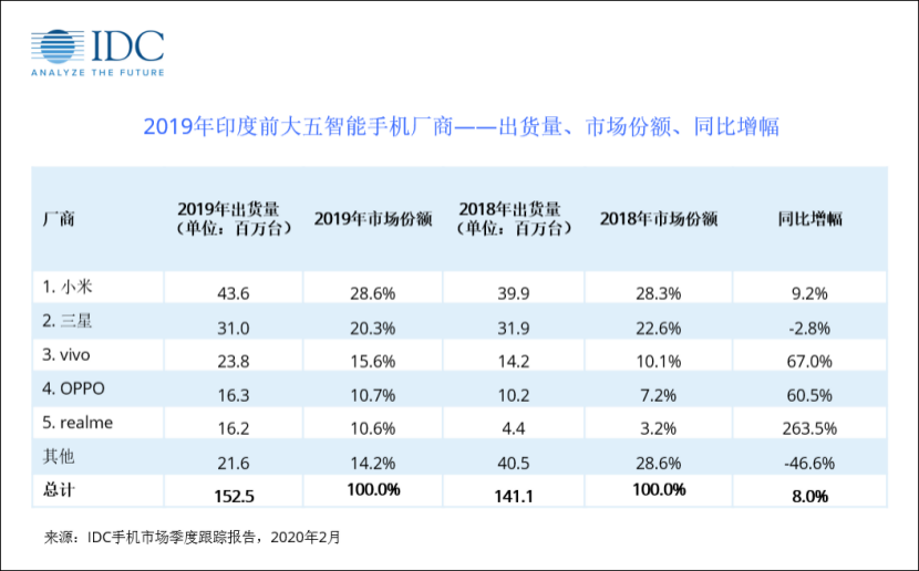 手机厂商迎来“二胎”时代