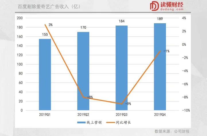 错失拼多多、B站后，你可能得盯一下百度了