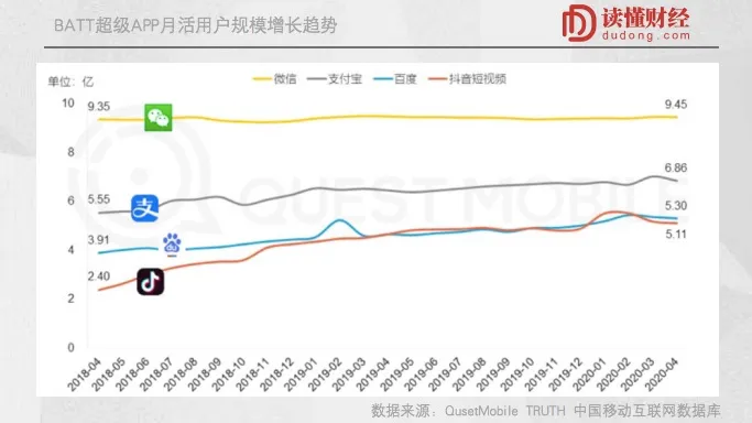 错失拼多多、B站后，你可能得盯一下百度了