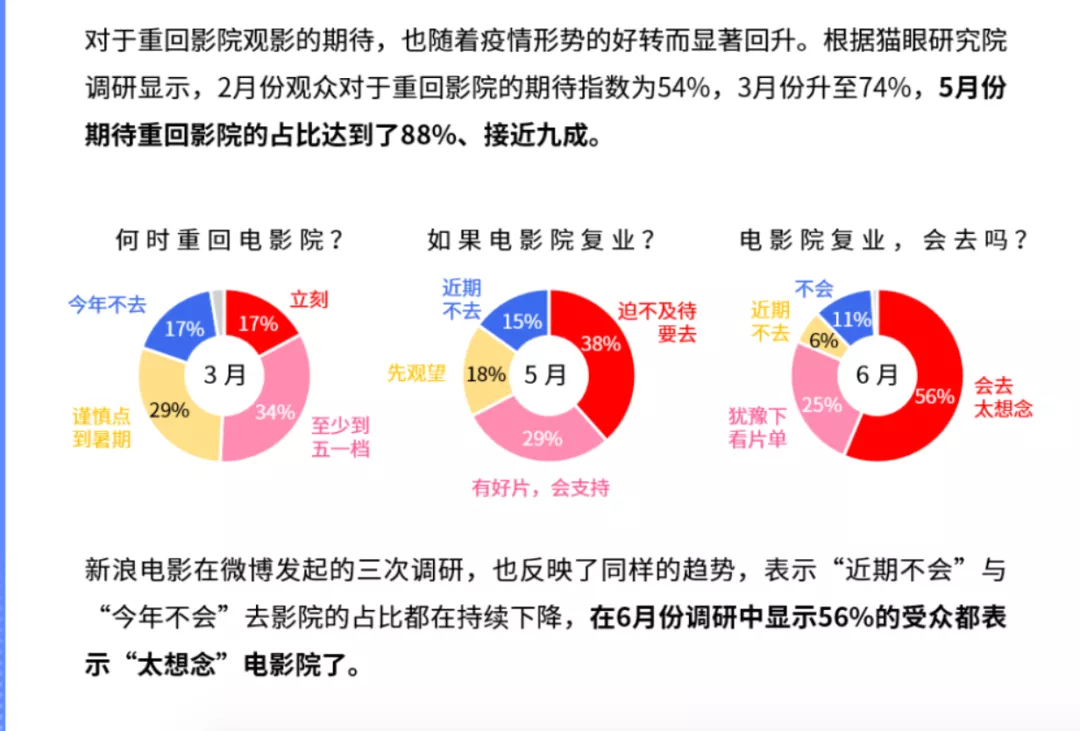 ​180天的等待，电影院终于要回来了