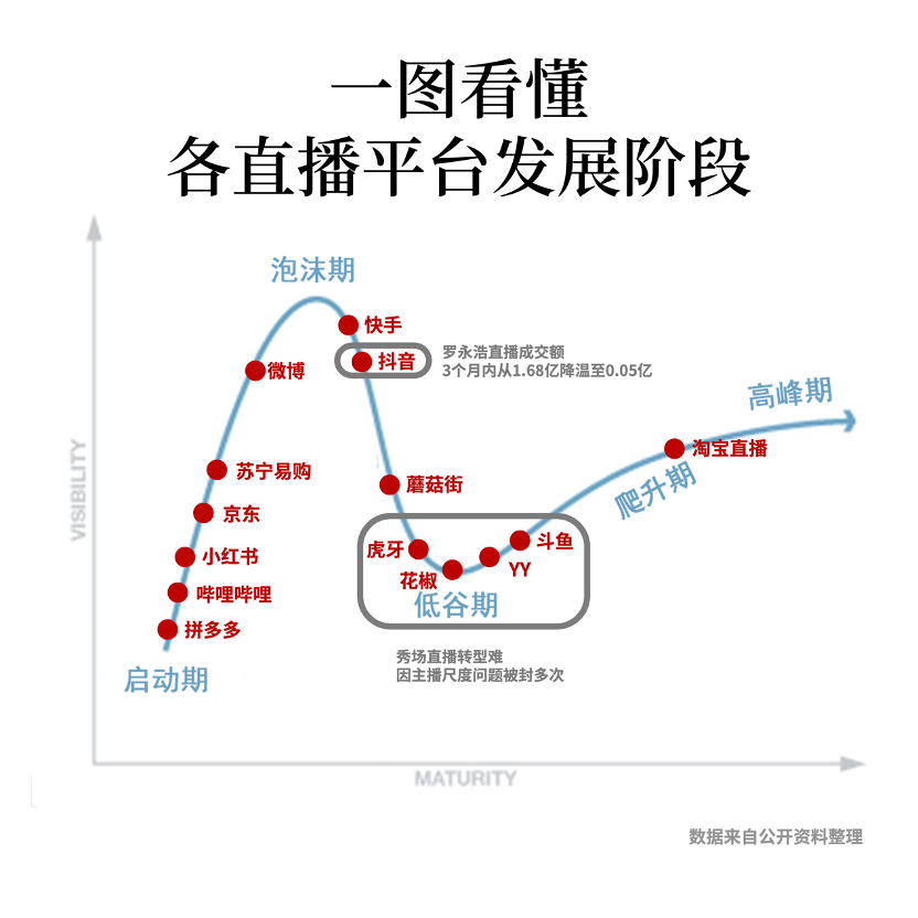 史上最短命「三国杀」：抖音直播带货已然降温