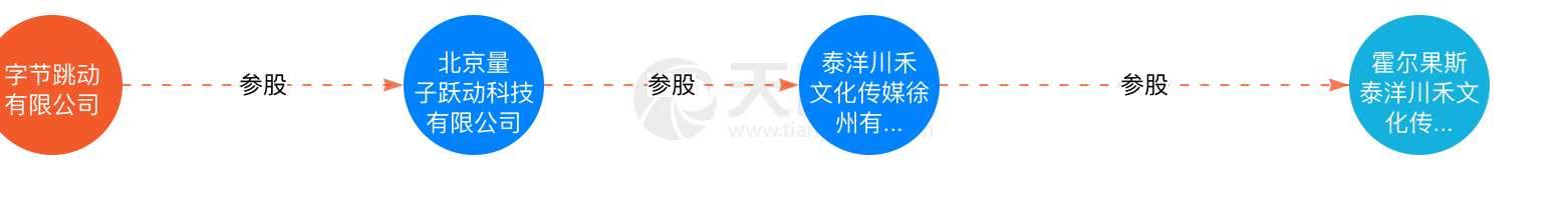 字节跳动|字节跳动长视频野心：想冲破，但效果不理想