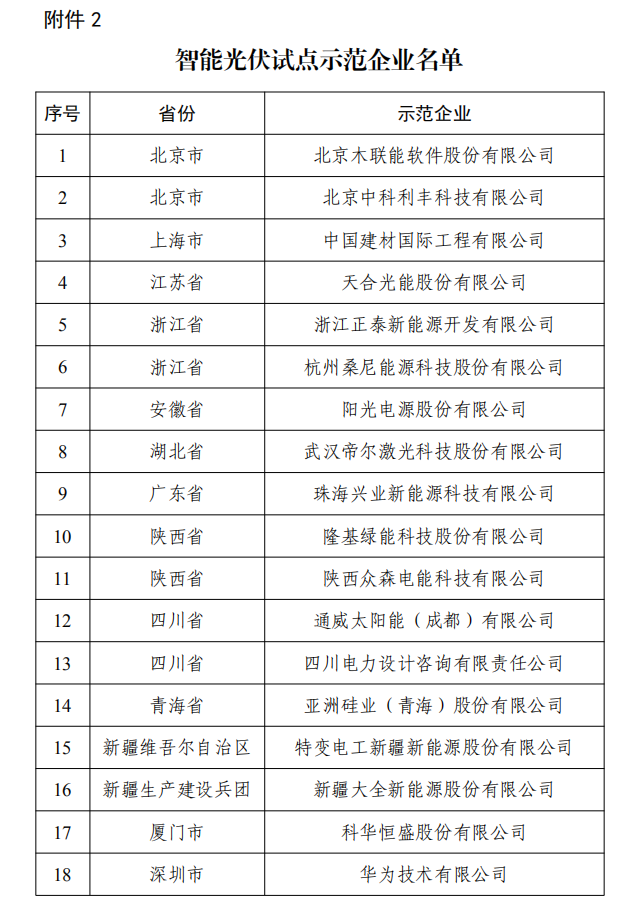 工信部|工信部等六部门公示智能光伏试点示范企业名单：华为、天合光能等入选