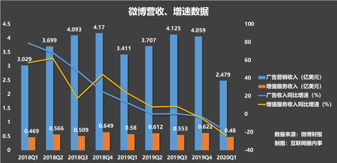 微博的饭圈楚歌