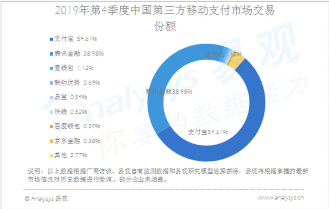 支付宝的“长征”