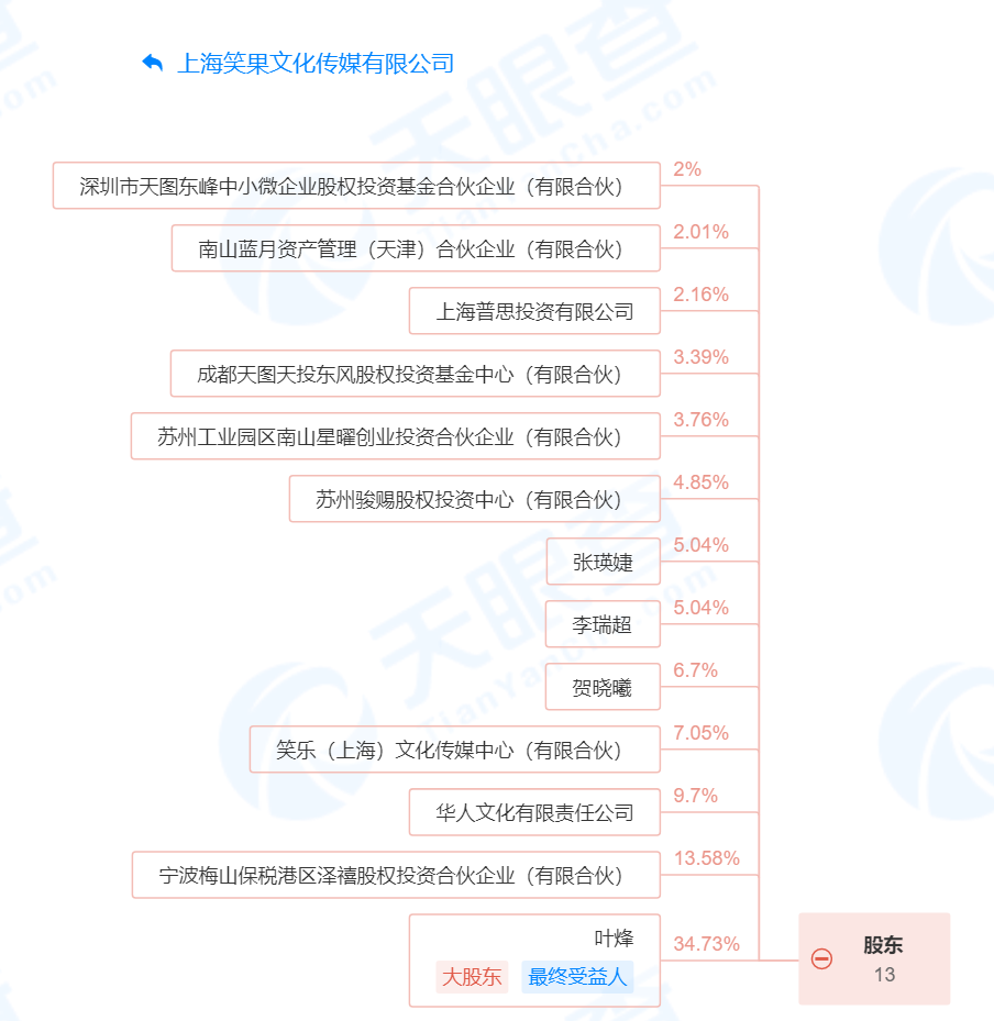 笑果文化|笑果文化的脱口秀梦想