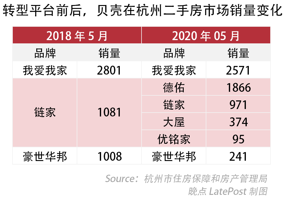 贝壳找房上市：在最大的市场打最苦的仗