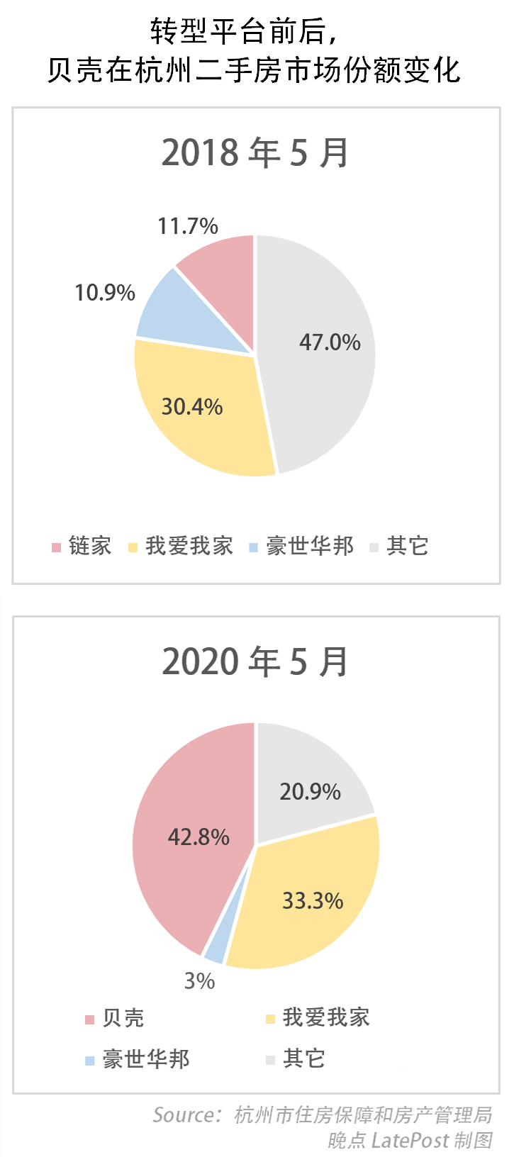 贝壳找房上市：在最大的市场打最苦的仗