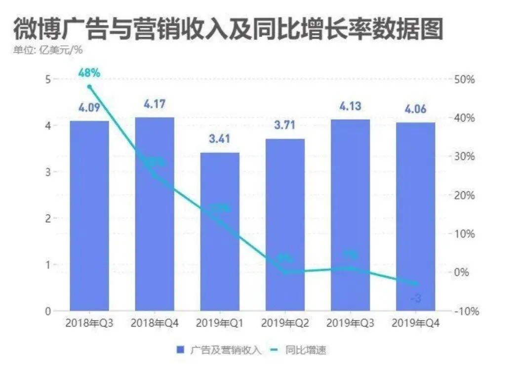 反思新浪