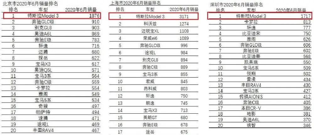 当特斯拉的屠刀真实落下