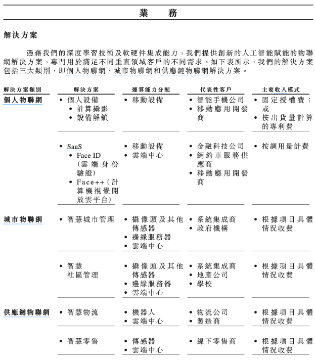 从AI到IoT，如何理解今日之旷视？