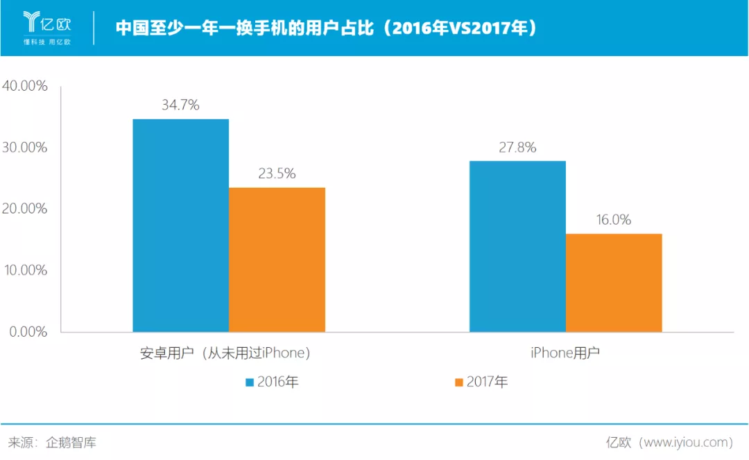 十周年，小米去小米化