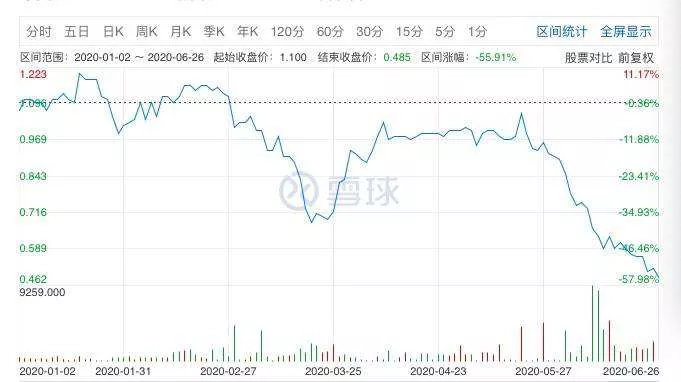 巨亏13亿，关闭90％门店，“国民内衣”都市丽人何去何从？