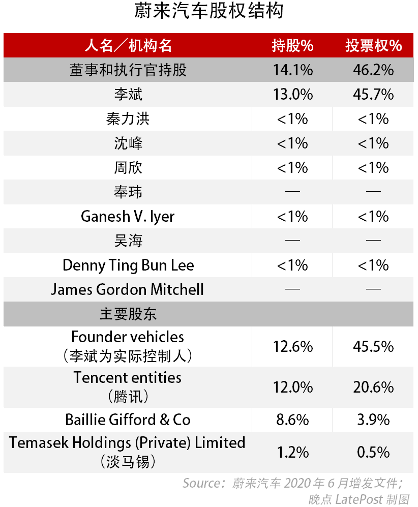 蔚来理想全对比：通往千亿美元的分岔路