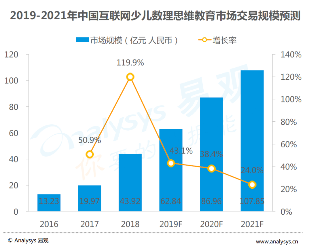 字节跳动杀入教育