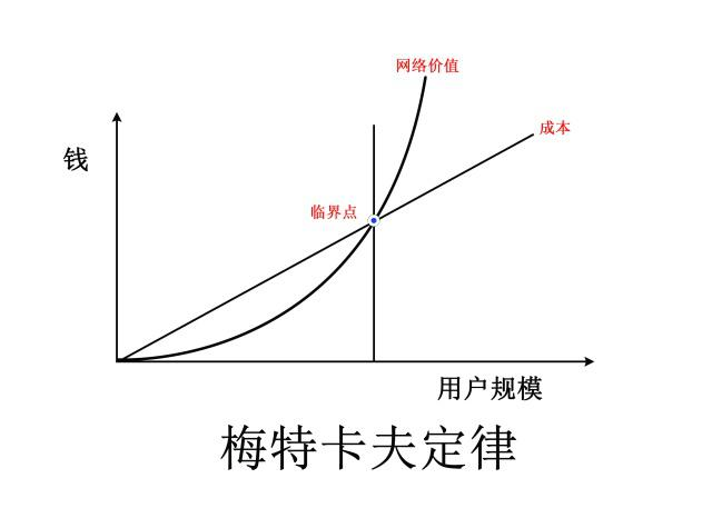 疫后复苏，美团的下一步