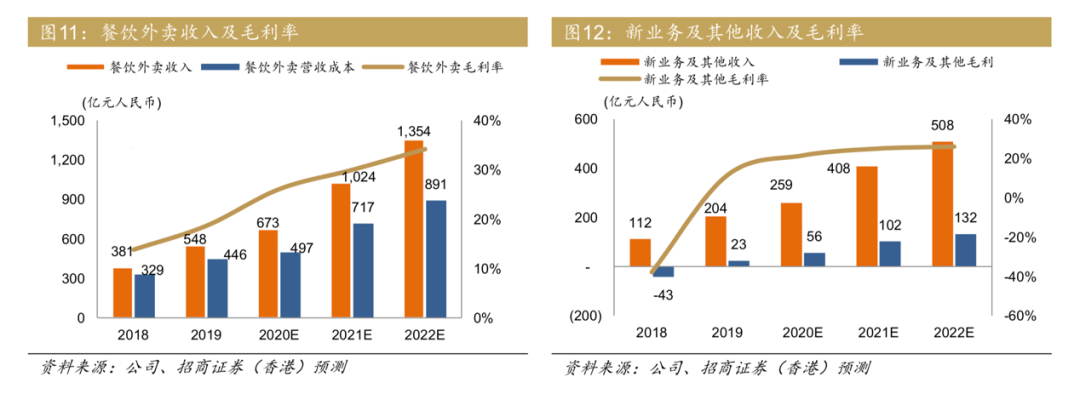 疫后复苏，美团的下一步