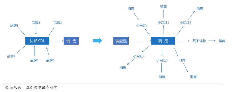 抖音淘宝联手，直播电商没有“三国杀”