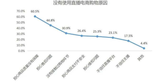 抖音淘宝联手，直播电商没有“三国杀”