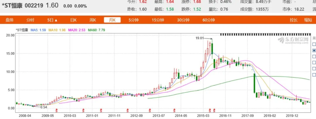 王健林千亿梦碎，湖北首富花百亿要做？