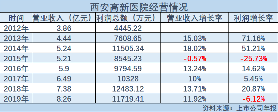 王健林千亿梦碎，湖北首富花百亿要做？