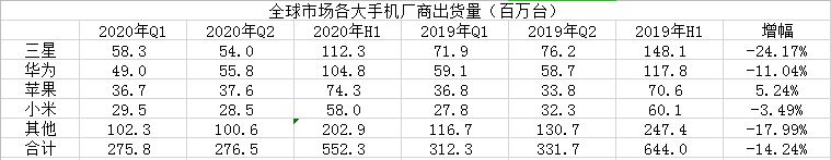 内循环风起，小米的机会来了？