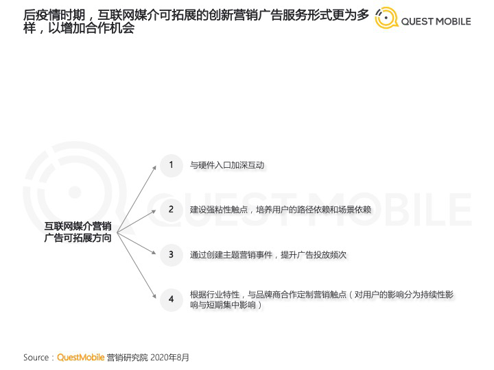 从加法到乘法，小米核心战略升级，“营销即服务”准备好了么