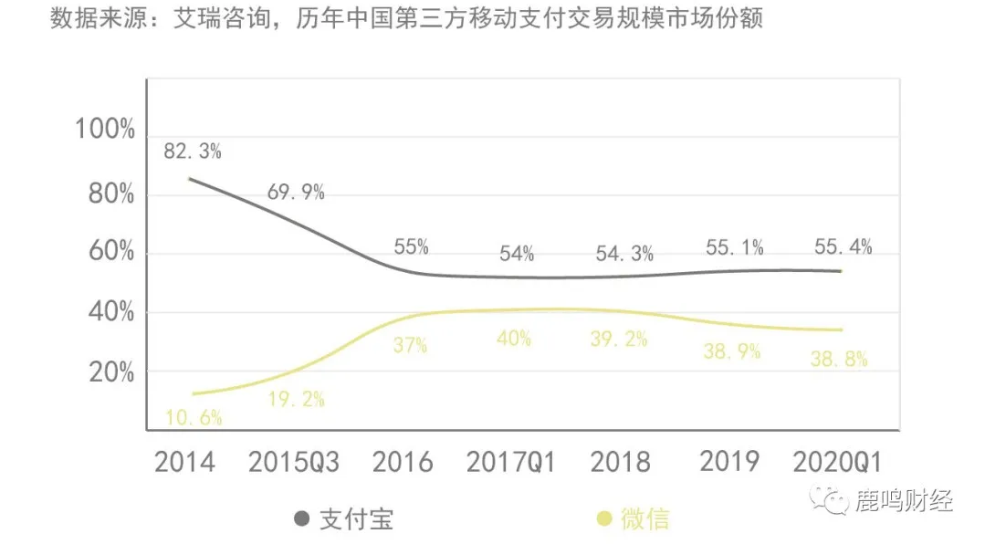 什么支撑起蚂蚁的想象空间？