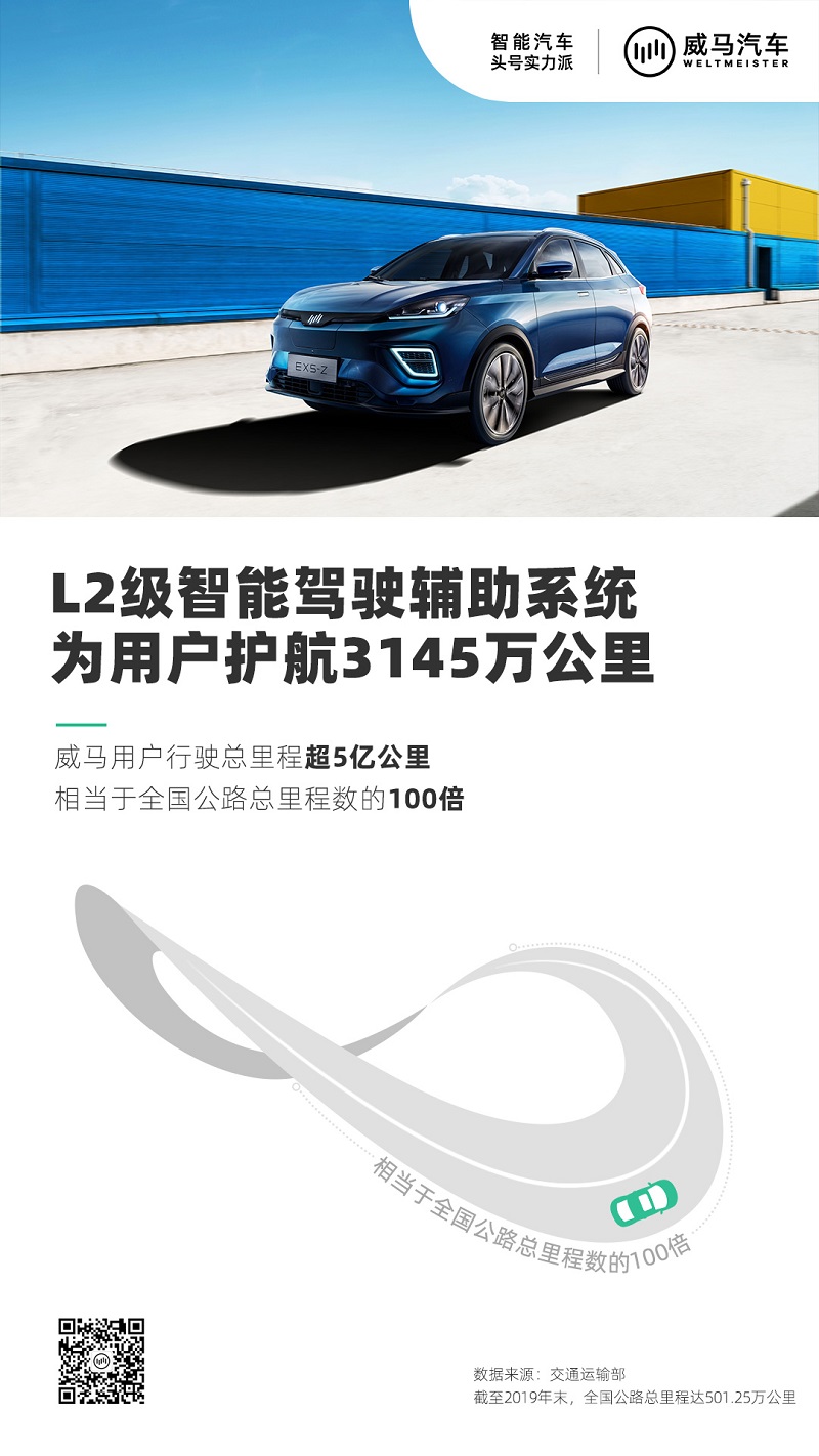 威马用户行驶总里程已超5亿公里.jpg