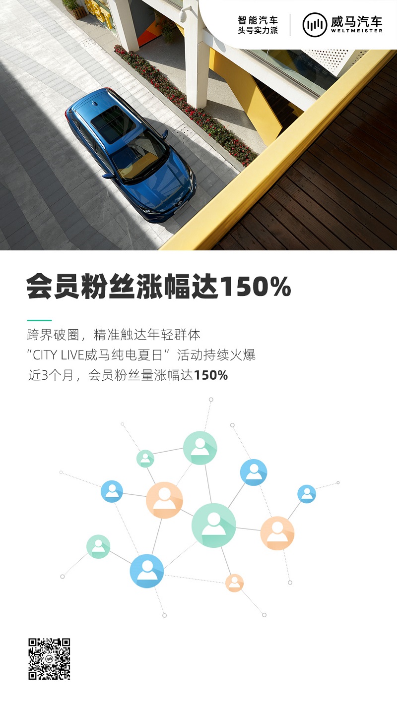跨界营销获年轻人青睐，近3个月，会员粉丝涨幅达150%.jpg