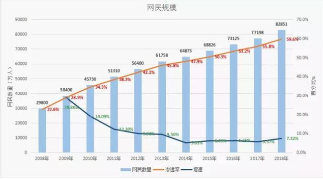 从Q2财报看后疫情时代陌陌的正确打开方式