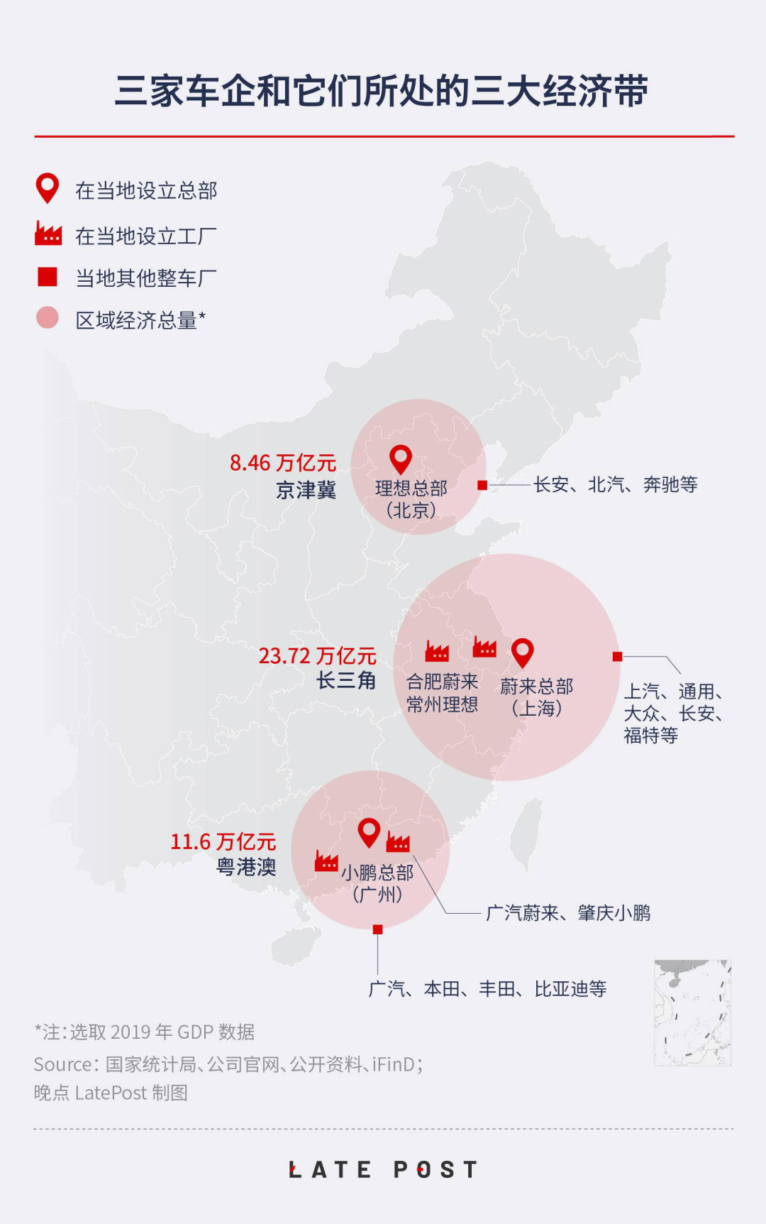 资本背后的资本：三家新造车和推动它们的 155 亿美元