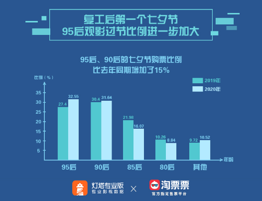 电影市场|2020影院复工报告：《八佰》《时间尽头》等国产片带动54亿大盘