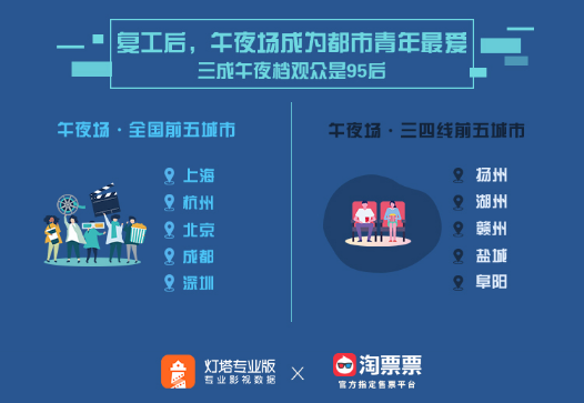 电影市场|2020影院复工报告：《八佰》《时间尽头》等国产片带动54亿大盘
