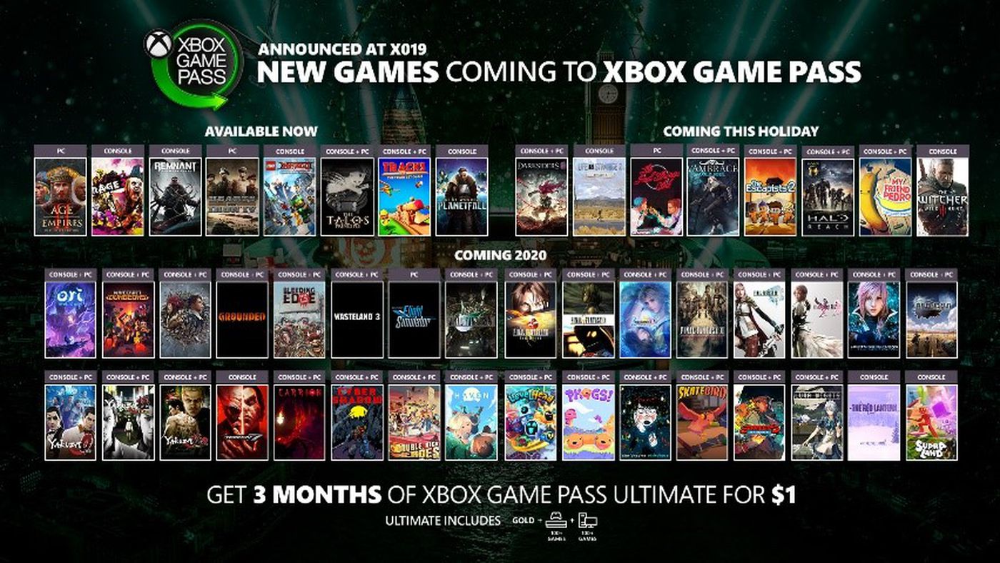 微软：Xbox Game Pass订阅者超过1500万