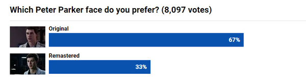 漫威蜘蛛侠|《漫威蜘蛛侠》更换脸模后 创意总监称收到威胁