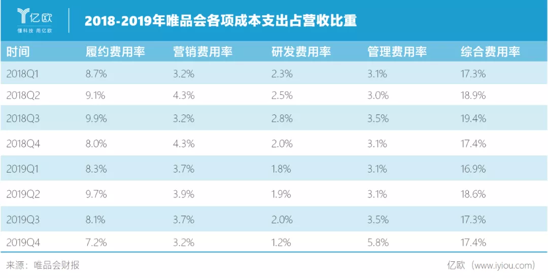 ​唯品会的特卖生意还能做多久?