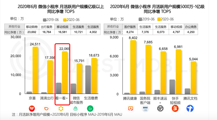 腾讯不需要复制下一个抖音